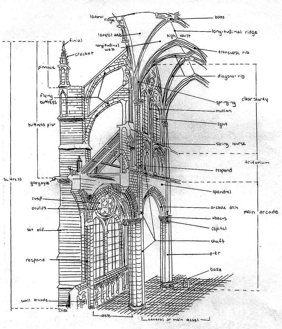 A Beginner s Illustrated Guide Of Gothic Architecture